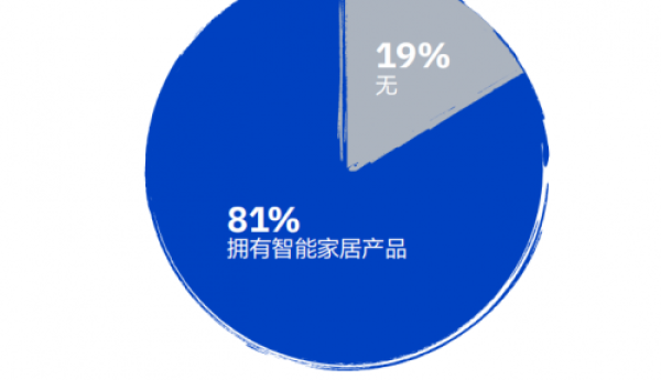 南方周末×松下发布报告，倡导过一种以“ 素直 ”为解法的生活
